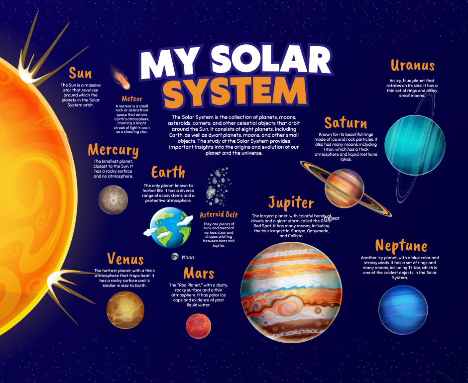 SOLAR SYSTEMS / أنظمة الطاقة الشمسية